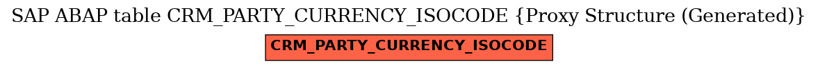 E-R Diagram for table CRM_PARTY_CURRENCY_ISOCODE (Proxy Structure (Generated))