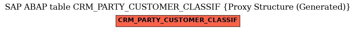 E-R Diagram for table CRM_PARTY_CUSTOMER_CLASSIF (Proxy Structure (Generated))