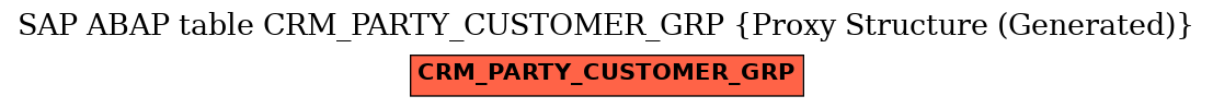 E-R Diagram for table CRM_PARTY_CUSTOMER_GRP (Proxy Structure (Generated))