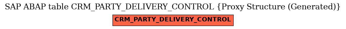 E-R Diagram for table CRM_PARTY_DELIVERY_CONTROL (Proxy Structure (Generated))