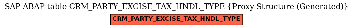 E-R Diagram for table CRM_PARTY_EXCISE_TAX_HNDL_TYPE (Proxy Structure (Generated))