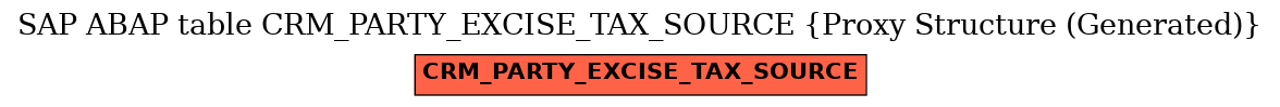 E-R Diagram for table CRM_PARTY_EXCISE_TAX_SOURCE (Proxy Structure (Generated))