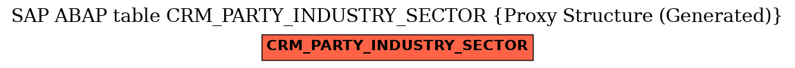 E-R Diagram for table CRM_PARTY_INDUSTRY_SECTOR (Proxy Structure (Generated))