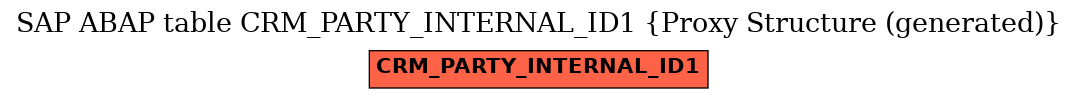 E-R Diagram for table CRM_PARTY_INTERNAL_ID1 (Proxy Structure (generated))