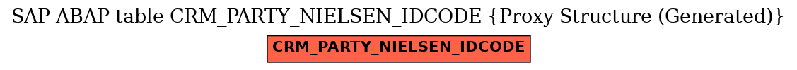 E-R Diagram for table CRM_PARTY_NIELSEN_IDCODE (Proxy Structure (Generated))