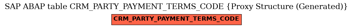E-R Diagram for table CRM_PARTY_PAYMENT_TERMS_CODE (Proxy Structure (Generated))