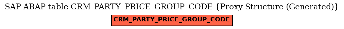 E-R Diagram for table CRM_PARTY_PRICE_GROUP_CODE (Proxy Structure (Generated))
