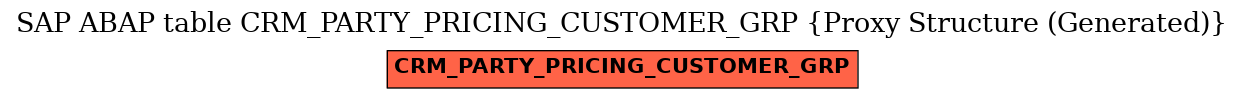 E-R Diagram for table CRM_PARTY_PRICING_CUSTOMER_GRP (Proxy Structure (Generated))