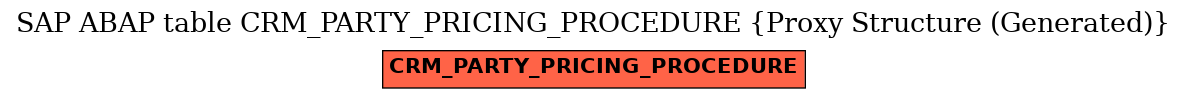 E-R Diagram for table CRM_PARTY_PRICING_PROCEDURE (Proxy Structure (Generated))