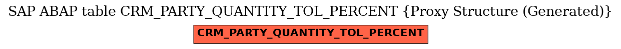 E-R Diagram for table CRM_PARTY_QUANTITY_TOL_PERCENT (Proxy Structure (Generated))