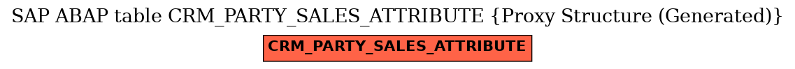 E-R Diagram for table CRM_PARTY_SALES_ATTRIBUTE (Proxy Structure (Generated))
