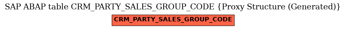 E-R Diagram for table CRM_PARTY_SALES_GROUP_CODE (Proxy Structure (Generated))