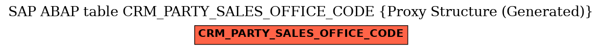E-R Diagram for table CRM_PARTY_SALES_OFFICE_CODE (Proxy Structure (Generated))