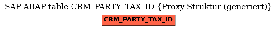 E-R Diagram for table CRM_PARTY_TAX_ID (Proxy Struktur (generiert))