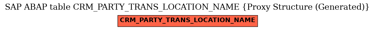 E-R Diagram for table CRM_PARTY_TRANS_LOCATION_NAME (Proxy Structure (Generated))