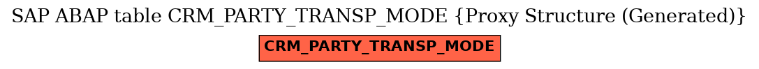 E-R Diagram for table CRM_PARTY_TRANSP_MODE (Proxy Structure (Generated))