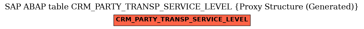 E-R Diagram for table CRM_PARTY_TRANSP_SERVICE_LEVEL (Proxy Structure (Generated))