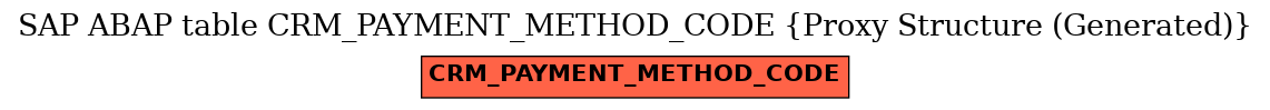 E-R Diagram for table CRM_PAYMENT_METHOD_CODE (Proxy Structure (Generated))