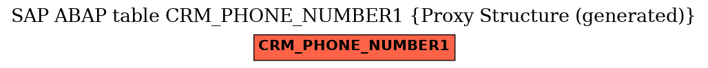 E-R Diagram for table CRM_PHONE_NUMBER1 (Proxy Structure (generated))