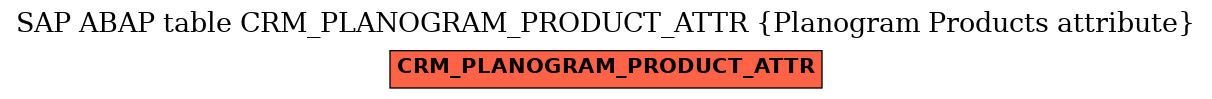 E-R Diagram for table CRM_PLANOGRAM_PRODUCT_ATTR (Planogram Products attribute)
