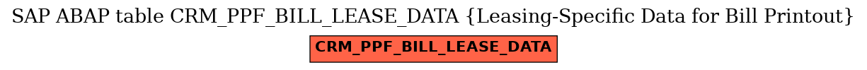 E-R Diagram for table CRM_PPF_BILL_LEASE_DATA (Leasing-Specific Data for Bill Printout)