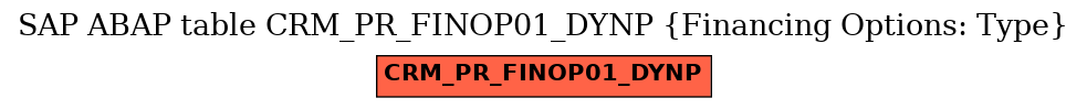 E-R Diagram for table CRM_PR_FINOP01_DYNP (Financing Options: Type)