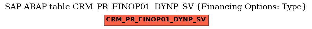 E-R Diagram for table CRM_PR_FINOP01_DYNP_SV (Financing Options: Type)