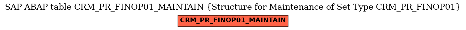 E-R Diagram for table CRM_PR_FINOP01_MAINTAIN (Structure for Maintenance of Set Type CRM_PR_FINOP01)