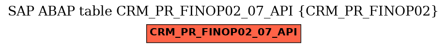E-R Diagram for table CRM_PR_FINOP02_07_API (CRM_PR_FINOP02)