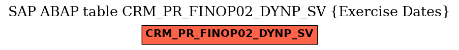 E-R Diagram for table CRM_PR_FINOP02_DYNP_SV (Exercise Dates)