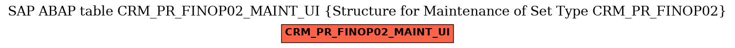 E-R Diagram for table CRM_PR_FINOP02_MAINT_UI (Structure for Maintenance of Set Type CRM_PR_FINOP02)