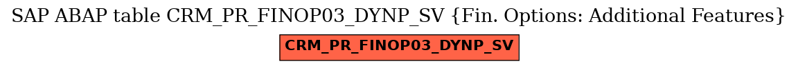 E-R Diagram for table CRM_PR_FINOP03_DYNP_SV (Fin. Options: Additional Features)