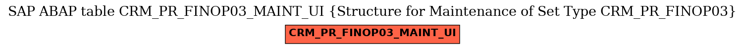 E-R Diagram for table CRM_PR_FINOP03_MAINT_UI (Structure for Maintenance of Set Type CRM_PR_FINOP03)