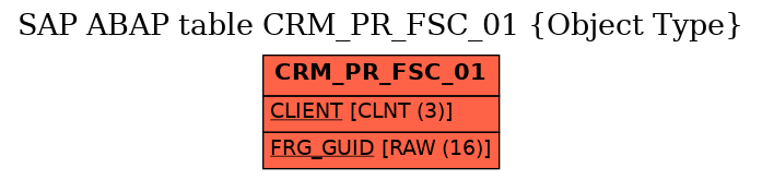 E-R Diagram for table CRM_PR_FSC_01 (Object Type)