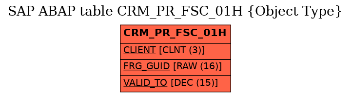 E-R Diagram for table CRM_PR_FSC_01H (Object Type)