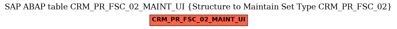 E-R Diagram for table CRM_PR_FSC_02_MAINT_UI (Structure to Maintain Set Type CRM_PR_FSC_02)