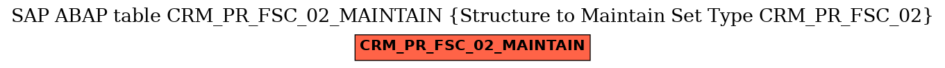 E-R Diagram for table CRM_PR_FSC_02_MAINTAIN (Structure to Maintain Set Type CRM_PR_FSC_02)