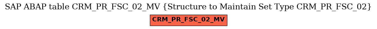 E-R Diagram for table CRM_PR_FSC_02_MV (Structure to Maintain Set Type CRM_PR_FSC_02)