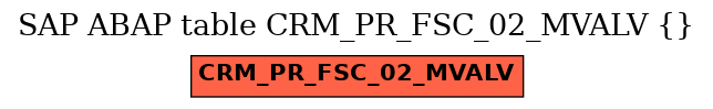 E-R Diagram for table CRM_PR_FSC_02_MVALV ()