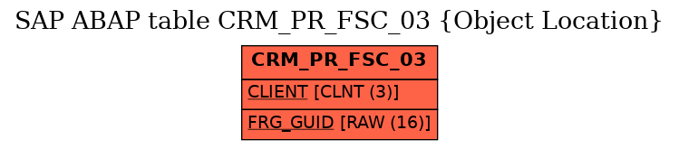 E-R Diagram for table CRM_PR_FSC_03 (Object Location)