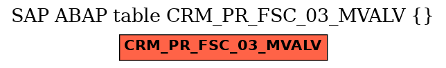 E-R Diagram for table CRM_PR_FSC_03_MVALV ()