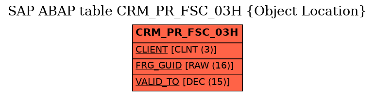 E-R Diagram for table CRM_PR_FSC_03H (Object Location)