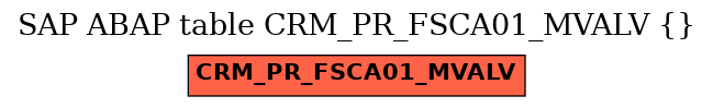 E-R Diagram for table CRM_PR_FSCA01_MVALV ()