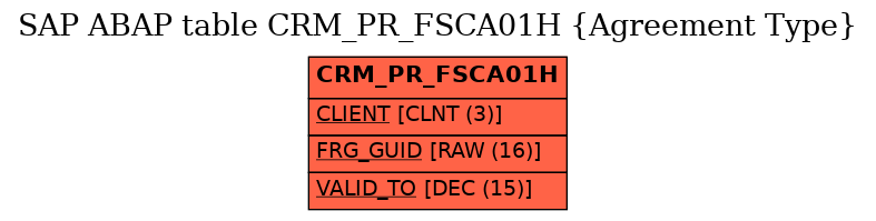 E-R Diagram for table CRM_PR_FSCA01H (Agreement Type)