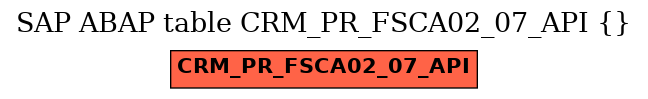 E-R Diagram for table CRM_PR_FSCA02_07_API ()