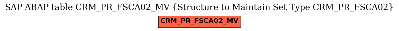 E-R Diagram for table CRM_PR_FSCA02_MV (Structure to Maintain Set Type CRM_PR_FSCA02)