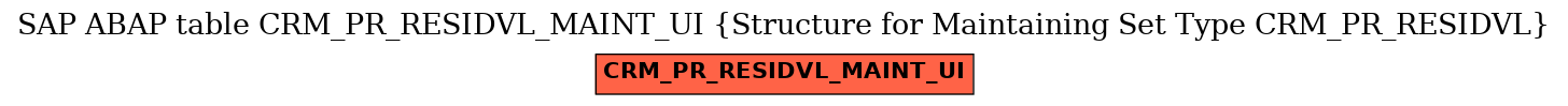 E-R Diagram for table CRM_PR_RESIDVL_MAINT_UI (Structure for Maintaining Set Type CRM_PR_RESIDVL)