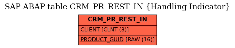 E-R Diagram for table CRM_PR_REST_IN (Handling Indicator)