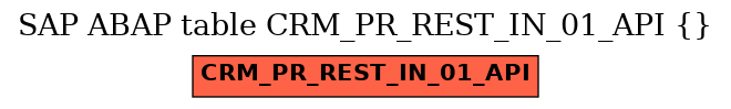E-R Diagram for table CRM_PR_REST_IN_01_API ()