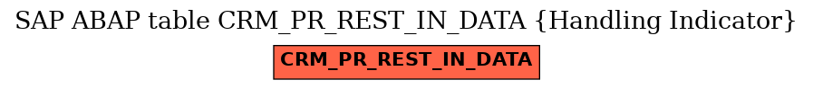 E-R Diagram for table CRM_PR_REST_IN_DATA (Handling Indicator)